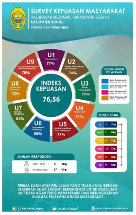 INDEKS KEPUASAN MASYARAKAT TRIWULAN 4 TAHUN 2024